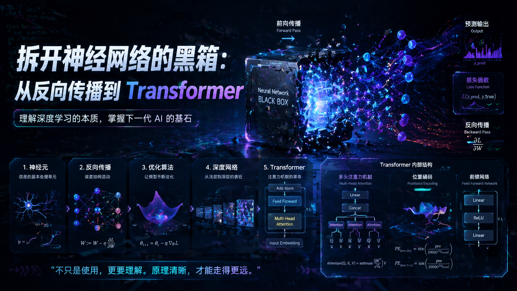 拆开神经网络的黑箱：从反向传播到 Transformer