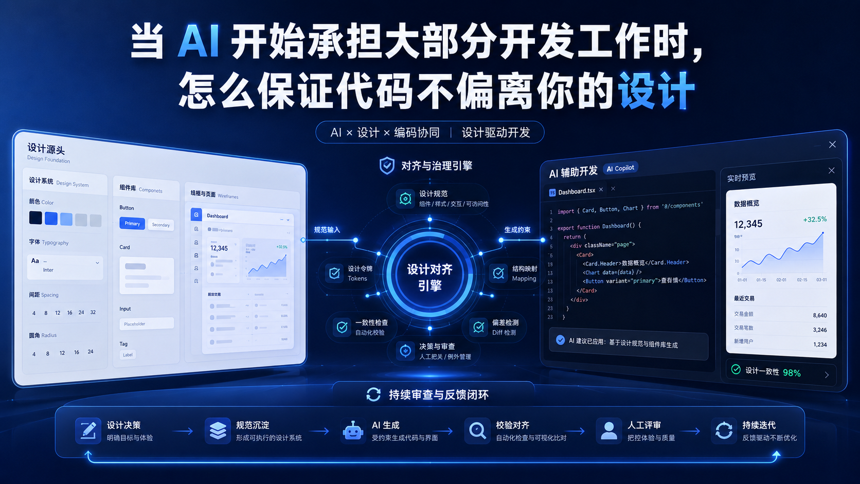 当 AI 开始承担大部分开发工作时，怎么保证代码不偏离你的设计